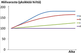 kuva2_metsien hiilivarasto_272